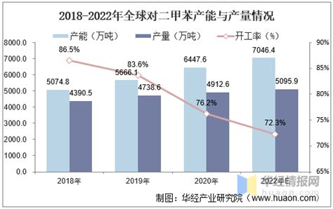 2021年全球及中国对二甲苯供需现状分析，未来国内进口量将不断减少「图」 知乎