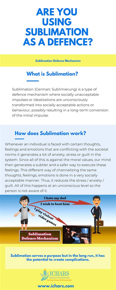 Sublimation Psychological Defense Mechanism