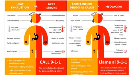 NWS San Juan On Twitter A Heat Advisory Is In Effect For The North