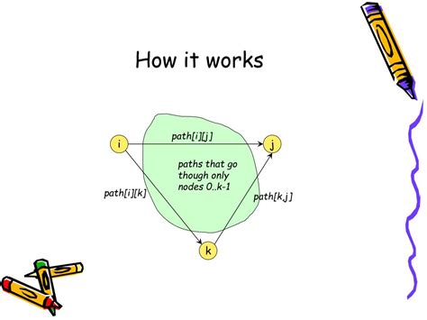 Ppt Basic Graph Algorithms Powerpoint Presentation Free Download Id347676