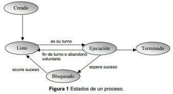 Hilos Programaci N Paralela Y Concurrente Hot Sex Picture