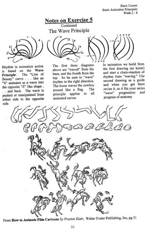 Preston Blair Wave Principle Animation Reference Animation Tutorial