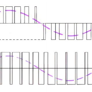 Pwm Generating An Equivalent Sine Wave Spatial Voltage Vector