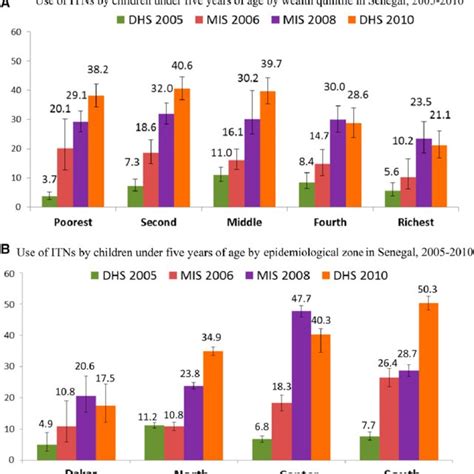 Proportional Morbidity Proportional Mortality And Case Fatality Rate