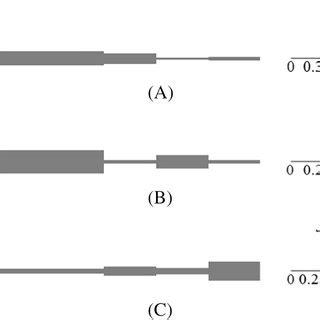 A Geometric Configuration And B Coupling Topology Of The Proposed