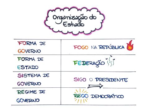 Uma Forma De Organiza O De Um Sistema Biol Gico Braincp