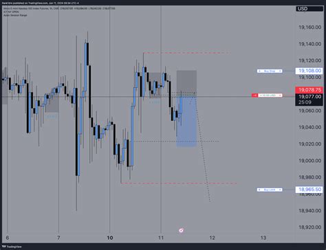 CME MINI MNQ1 Chart Image By Rank1dre TradingView