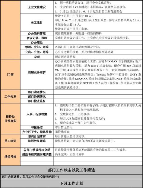 人力行政工作月报word文档在线阅读与下载免费文档