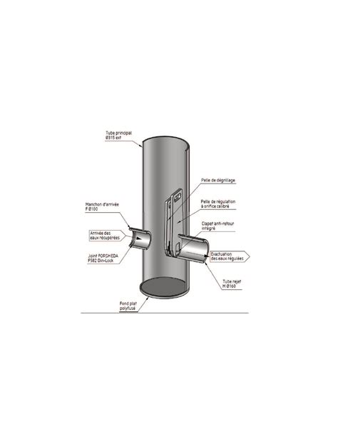 Ouvrages De R Gulations Pour Eaux Pluviales Polytek