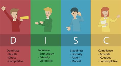 How To Use Your Disc Communication Style Stephen Scoggins