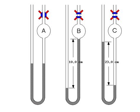 Solved Mercury Manometer -- Pressure Units Schematic | Chegg.com