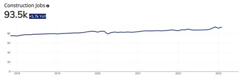 Tampa Housing Market Forecast Us News Housing Market Index Us News