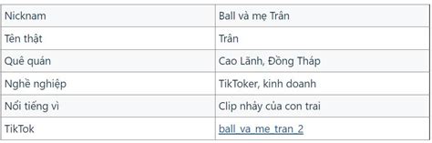 Lộ 4 Clip TikToker Ball và Mẹ Trân hot nhất mạng xã hội