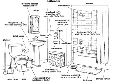 Bathroom Definition And Meaning Britannica Dictionary