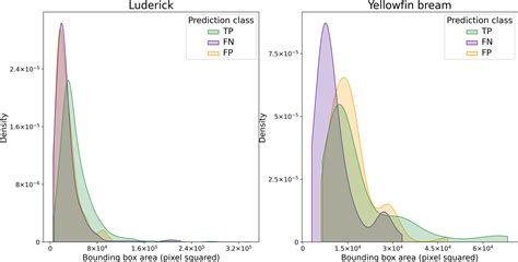 Frontiers Fish Surveys On The Move Adapting Automated Fish Detection