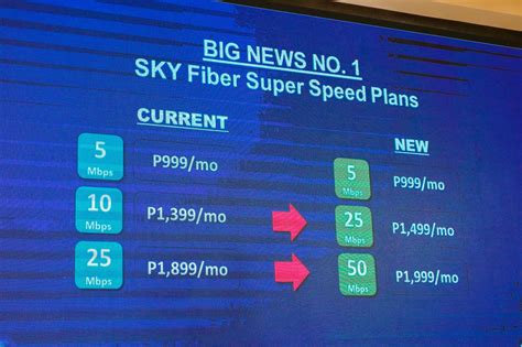 Sky Fiber Launches New Speed Plans And The First All In Box Eat Well