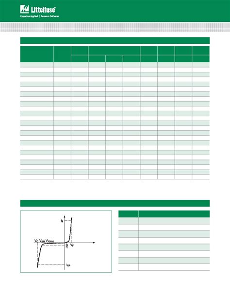 Szsmf At G Datasheet Pages Littelfuse Szsmf At G Surface Mount