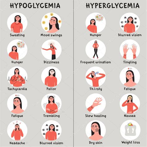 Hipoglucemia E Hiperglucemia Nivel Bajo Y Alto De Glucosa En Los