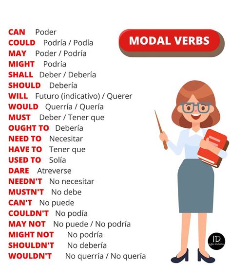 Modal Verbs Verbos Modales Ampl A Tu Ingl S Definitivo App Para