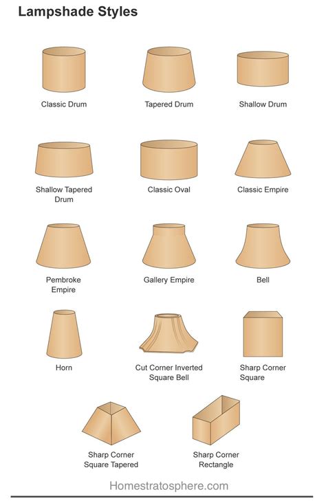 Table Top Lamp Shades At Kara Neal Blog