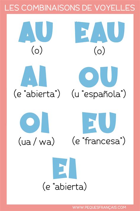 Les combinaisons de voyelles Aprender francés Enseñanza de francés