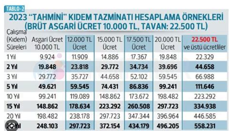 Eyt Askerlik Borçlanması Öğrenme Ve Kimler Ne Kadar Alacak Para Kazanç