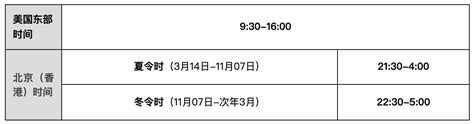 2021 年美股休市日历时间表和全年夏令时冬令时交易时间 唐大牛 唐大牛