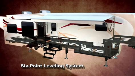 Lippert Point Hydraulic Leveling System Manual