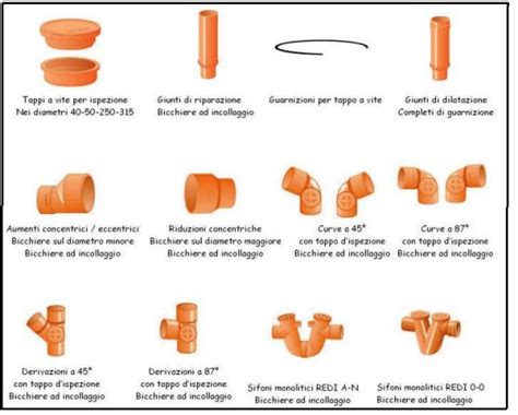 Quadro Completo Dei Tubi E Raccordi In PVC Per L Edilizia