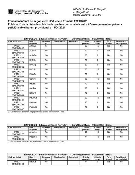 Pre Inscripci Barem Definitiu Ordenat Per Desempat Escola El