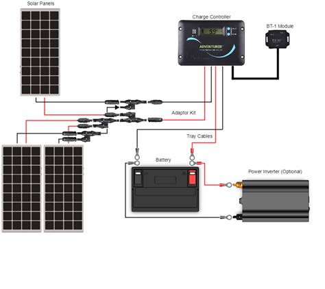 Rv Solar Panels Installation 300 Watt Solar Panel Kit Install On Rv