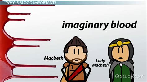 Famous Macbeth Quotes And Meanings Shaunte Sprague