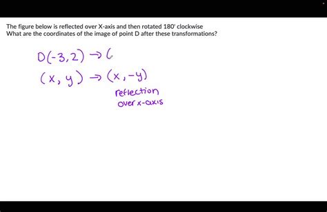 Solved The Figure Below Is Reflected Over X Axis And Then Rotated 180 Clockwise What Are The