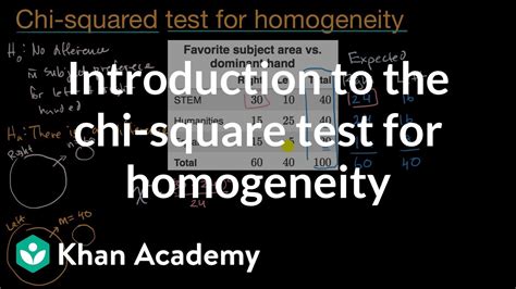 Chi Square Test Explained