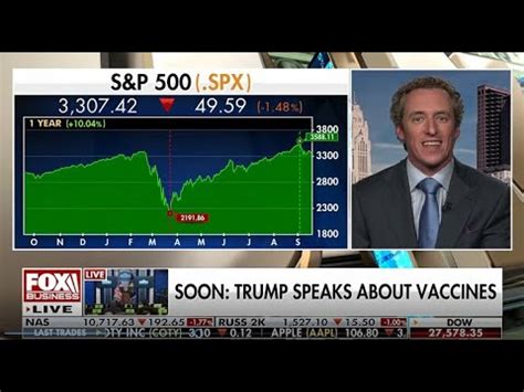 Kingsview Cio Scott Martin Interviewed On Fox Business News