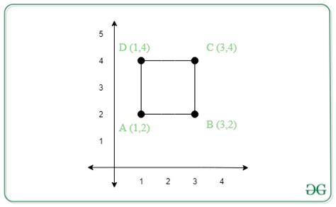 Find the remaining vertices of a square from two given vertices ...