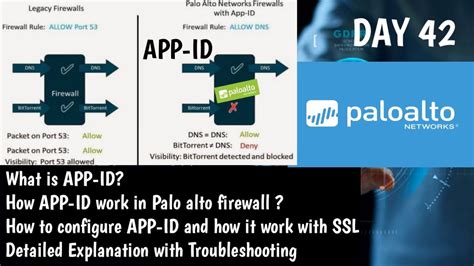 How To Configure App Id In Palo Alto Detailed Explanation Lab Day