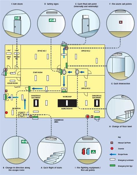 Fire Safety Emergency Lighting Warwickshire County Council