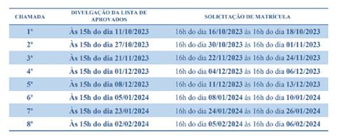 Vestibular E Vagas Ociosas Ufu Divulga Novas Listas De Aprovados Para