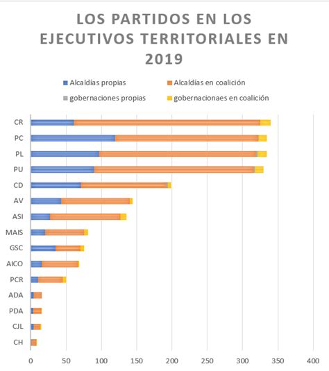 El Panorama Político De Las Próximas Elecciones Razón Pública 2023