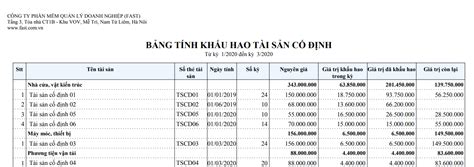 Bảng tính khấu hao tài sản Fast Accounting Online