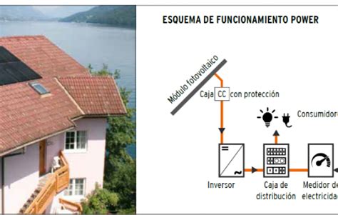 Kit Completo Autoconsumo Energ A Fotovoltaica