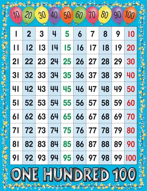 Printable Number Chart 1 100 Activity Shelter