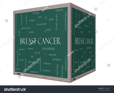 Breast Cancer Word Cloud Concept On Stock Illustration 178290239