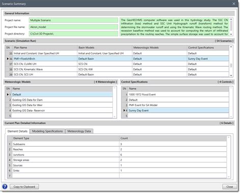 Scenario Summary Hec Hms Civilgeo Knowledge Base