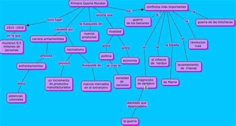 Primera Guerra Mundial Cuadros Sinópticos Cuadro Comparativo