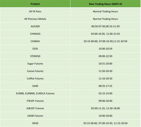 US Daylight Savings Updated Trading Schedule 2023 IC Markets