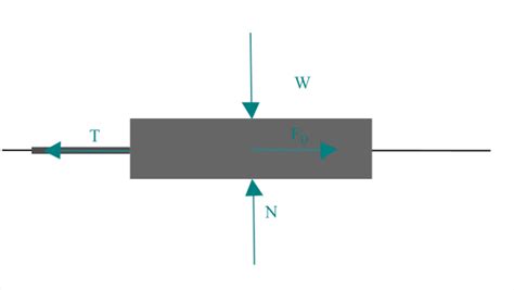 A Boat Traveling With A Constant Velocity Of 2 Mathrm{~m} Quizlet