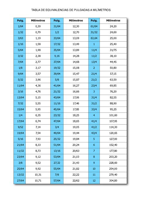 47 Pulgadas A Cm Estudiar