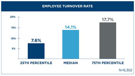 Employee Turnover 3 Key Steps For Using Data To Solve It